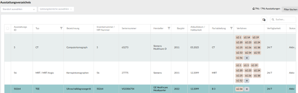 Verknüpfung und Synchronisation von Nachweisen über Stammdatenverzeichnisse im LG-Manager von Saatmann