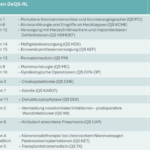 DeQS-RL 2026 - Änderungen