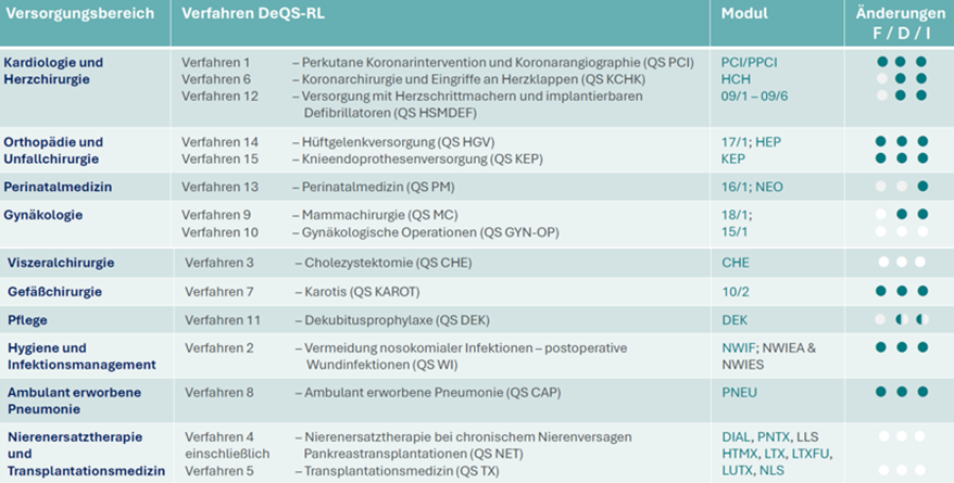 DeQS-RL: Ausblick 2026