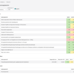 Quality Intelligence im Saatmann Leitstand Qualität